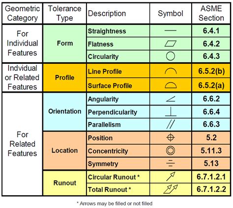 What are the other 2 symbols next to your steel by your